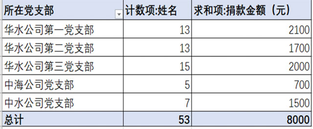 欧亚国际(中国区)·官方网站